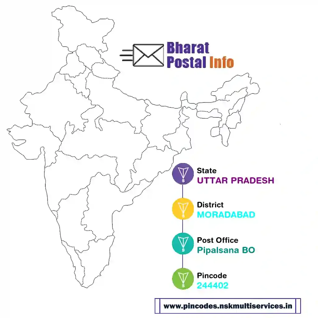 uttar pradesh-moradabad-pipalsana bo-244402